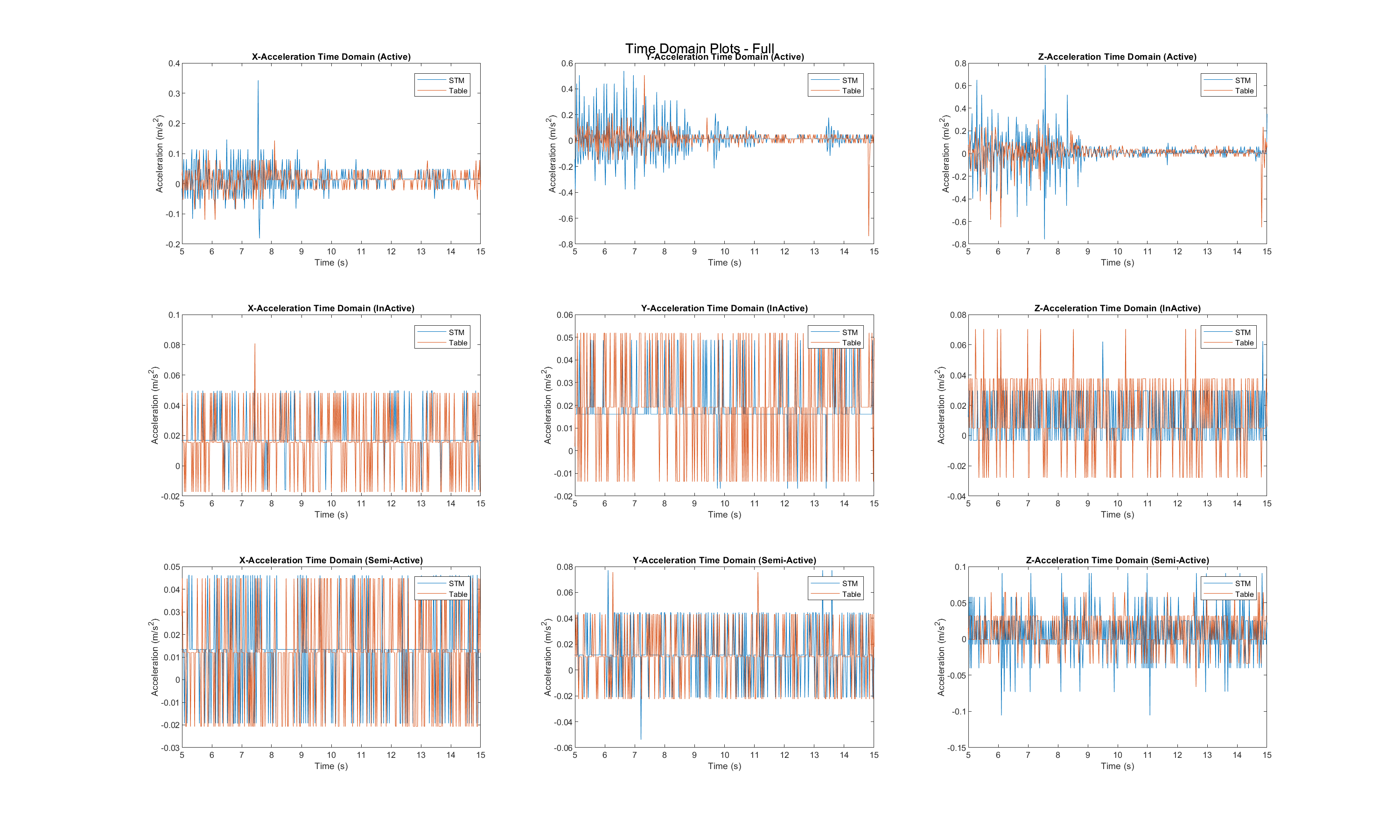 Time Domain Full Graphs